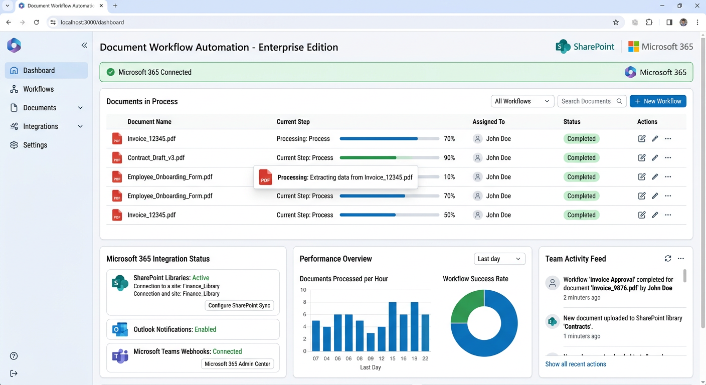 Enterprise document workflow automation dashboard multiple PDF documents processed SharePoint Microsoft 365